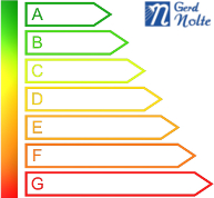 Energiesparen durch Heizung